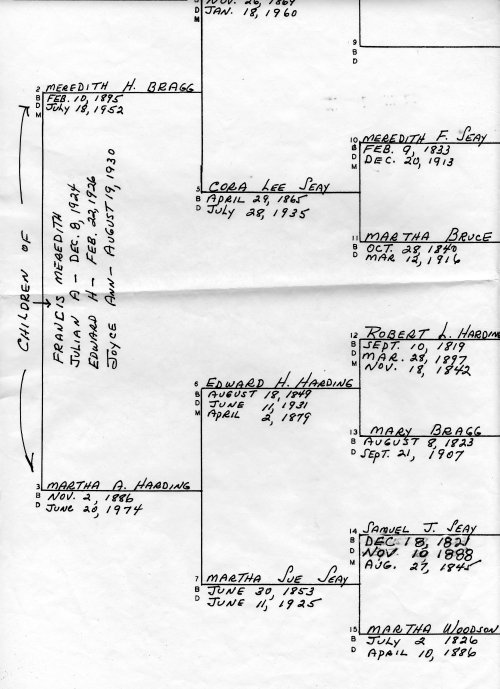 famtree001